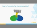 On-Demand Webinar: Uberizing The Purchasing Process with Next Gen Procure-to-pay Solution