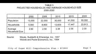 The 1998 Comprehensive Plan was Wild