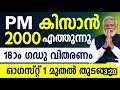 കർഷകർക്കുള്ള തിരിച്ചടവില്ലാത്ത 2000 രൂപ ഈ മാസം മുതൽ ലഭിക്കും