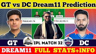 GT vs DC Dream11 Prediction|GT vs DC Dream11|GT vs DC Dream11 Team|