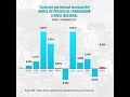 Índice de Precios al Consumidor a nivel nacional