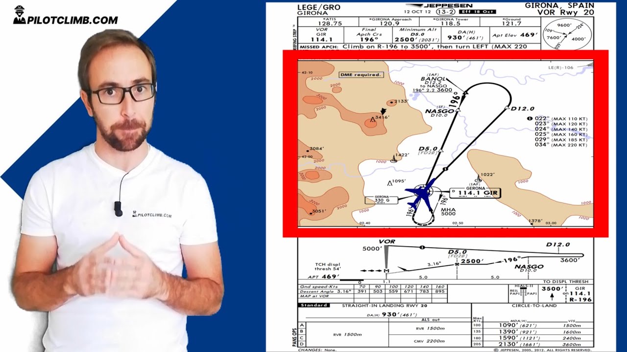 How To Brief A Jeppesen Vor Approach Chart - [Practical Advice From A ...