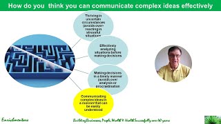 Mastering Complexity I Communicating Complex Ideas Effectively