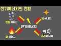 중3과학 6단원 4차시 전기에너지의 전환