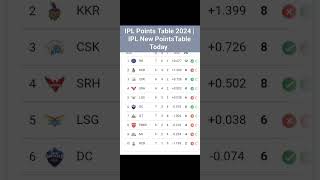 IPL Points Table 2024 |After GT vs DC Match 32 |IPL Points Table Season 2024