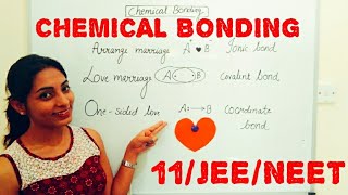 class 11 chemical bonding 01 Types of chemical bonds