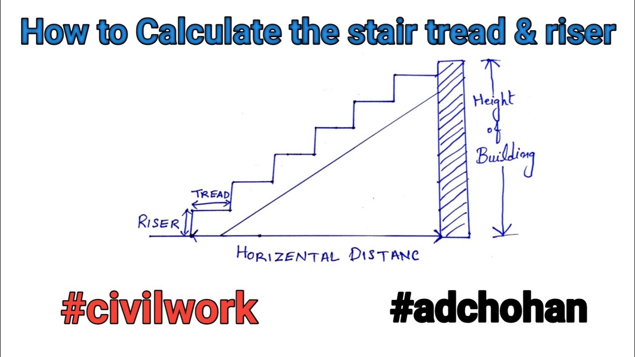 Stair Riser Calculation Chart
