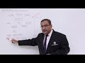 DBMS - Specialization and Generalization