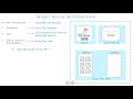 Deploying SSIS to a fully PaaS solution using the SSIS IR on ADF, Azure DB and Data Lake