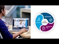 IQVIA OCE Optimizer Explainer Video