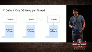 RubyConf 2019 - Parallel Ruby: Managing the Memory Monster by Kevin Miller