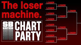 The NCAA tournament is a loser machine | Chart Party