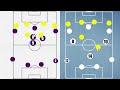 modric kroos casemiro vs xavi iniesta busquets a tactical analysis