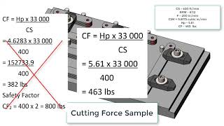 Cutting Force Link Arm Dull Tools