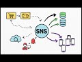 Topic 49 - AWS SNS - Stop - Hard-Coding! Master AWS SNS in 10 Minutes (2026 Guide)