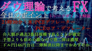 【9月30日】ダウ理論で考えるFX【FX予想】