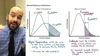 Effect of Temperature and Catalysts on Rate and Maxwell-Boltzmann Distributions | AP Chem - Kinetics