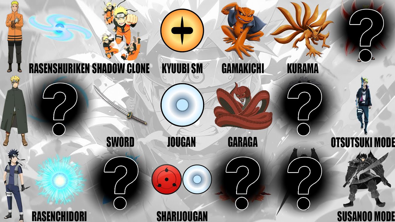 List Abilities Of Naruto Boruto And Saruto Ninja World Youtube