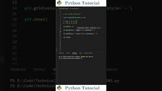 Customize Graph Gridlines In Matplotlib | Python Tutorial