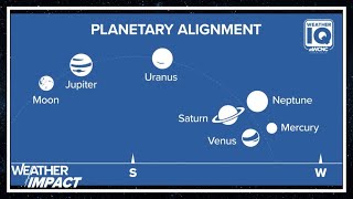 Space IQ: Can you really see the planets align this weekend?