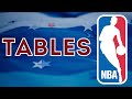 ОБЗОР. НБА. США. NBA. USA. 29.10.2024