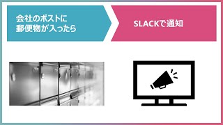 出勤の回数を削減！郵便到着物がすぐわかるIoTレシピ【社会の不満不便発見トレーニング部　行武良子】