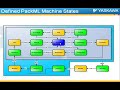 webinar understanding packml
