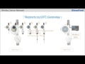 oleumtech® rtd and thermocouple transmitters overview