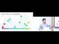 Integrating SDKs - secrets, strategies, and automated performance testing
