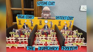 How to make a Model of The Judiciary System in India/Supreme Court/District Court/HighCourt