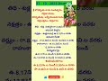 Today Panchangam #shrots #todaypanchangam