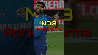 Top 5 batsman who made most sixes in IPL | Chris gayle sixes | Rohit Sharma | MS Dhoni |#shortsfeed