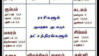 11-ல் சனி; பதினொன்றில் சனி இருந்தால் நன்மையா? - எந்த லக்னம் யோகம் மற்றும் சுமார் பலன் பெரும்?;