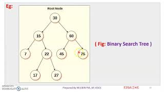 DS - MODULE 4 - TOPIC 12 - BINARY SEARCH TREE (BST)