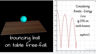 How to simulate bouncing ball on table in python? : vpython 19
