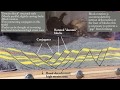 Normal fault sandbox model: Rift-style faulting using a stretching base layer