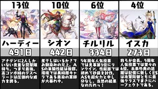 【アナザーエデン】優遇キャラは一体誰だ！？AS実装最速日数ランキングVer 2.13.20【アナデン/Another Eden】