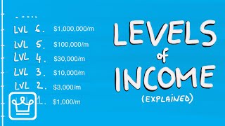 Levels of Income (Explained)