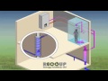 How does the Recoup waste water heat recovery system work?