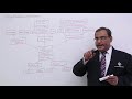 Classification Of Data Structure