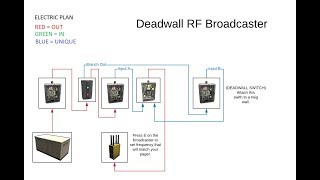 Rust Electricity - Raid Alert RF Broadcaster.