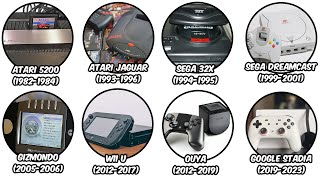 Every Failed Console War Explained in 27 Minutes