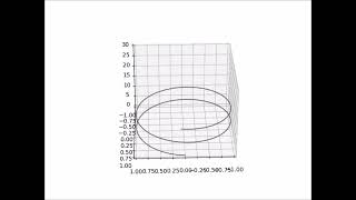 ๐๐ Plotting data into a 3D plot animation & sounds, then into a mind-blowing video with Python! ๐๐๏ธ