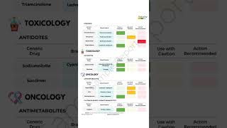 #Medicamap: Personalized Medicine through #Pharmacogenomics #athomednatest #genetictest #mapmygenome