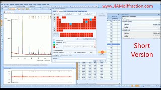 HighScore Plus Tutorial - Phase Identification X-ray Diffraction - Short Version - JIAM Diffraction