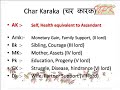 jaimini astrology char karaka.wmv