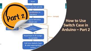 How to Use Switch Case in Arduino Part 2