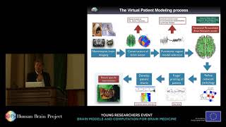 Jirsa Viktor - From HPC brain models to clinical applications