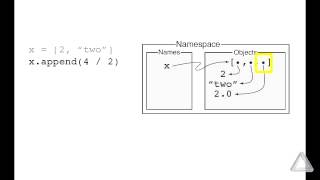 Unit 09 Video 5: Lists and Namespaces
