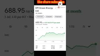 three green energy share| super strong multibagger stocks| future growth share #investing #shorts